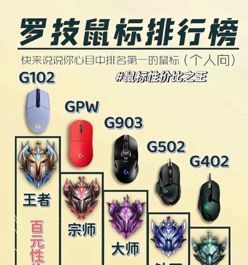 罗技g102玩cf调多少回报率最好？最佳设置和效果是什么？  第2张