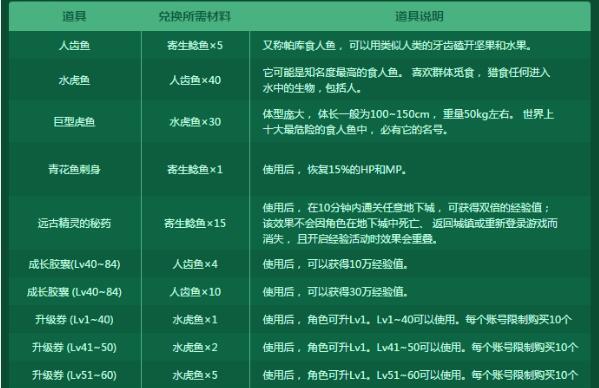 dnf的鱼饵怎么用？鱼饵的使用方法和效果是什么？  第2张