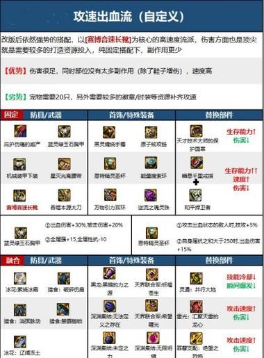 剑魂110级毕业附魔选择标准是什么？  第1张