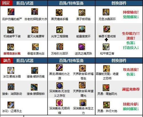 剑魂110级毕业附魔选择标准是什么？  第2张
