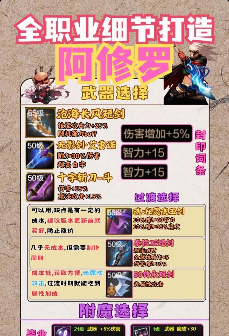 dnf中阿修罗应该搭配哪些辅助装备？  第2张