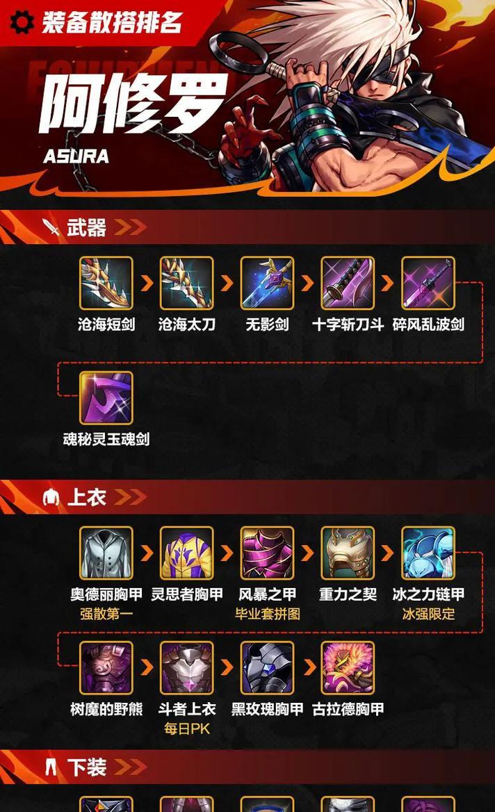 dnf中阿修罗应该搭配哪些辅助装备？  第3张
