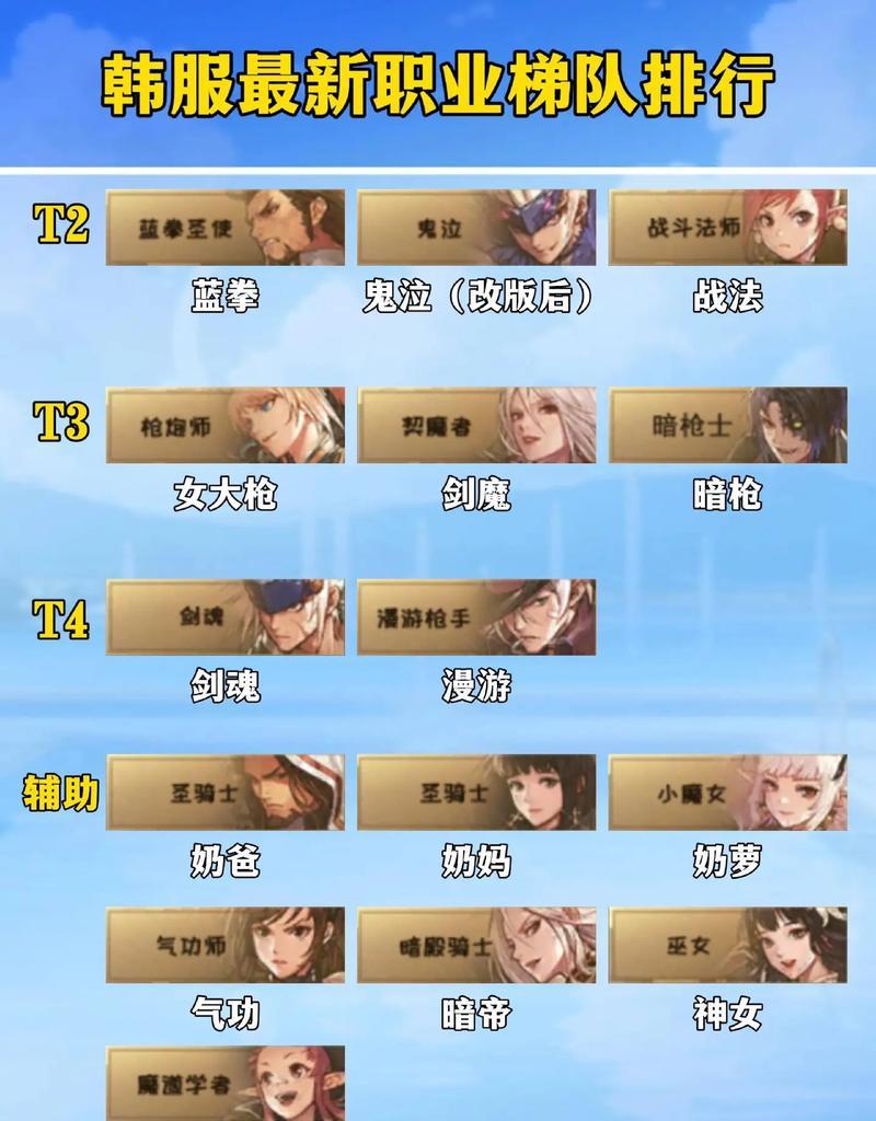 dnf18号适合练什么职业？18号活动有哪些？  第3张
