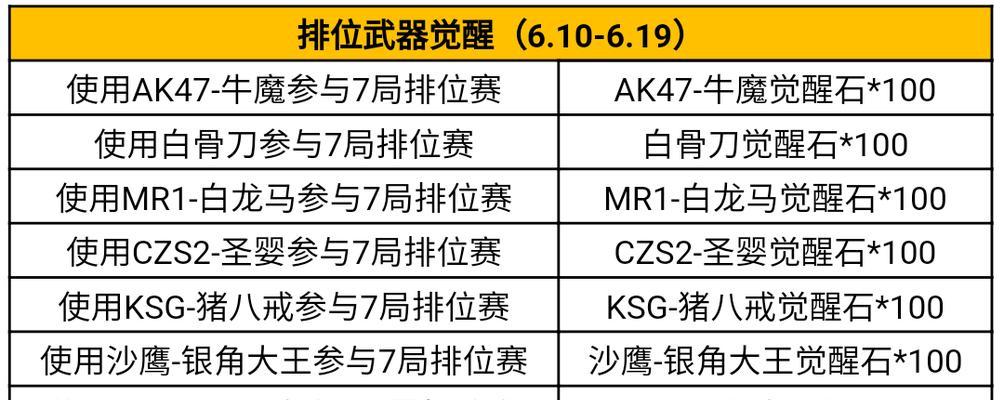 cf金卡会员开通流程是什么？  第1张