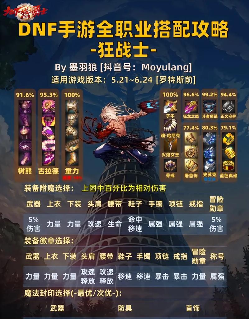 地下城天界刷装备的技巧有哪些？  第2张