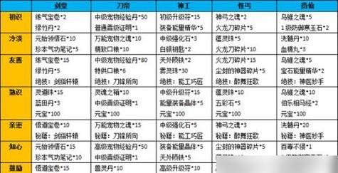 热血江湖奖励任务如何完成？有哪些步骤？  第1张