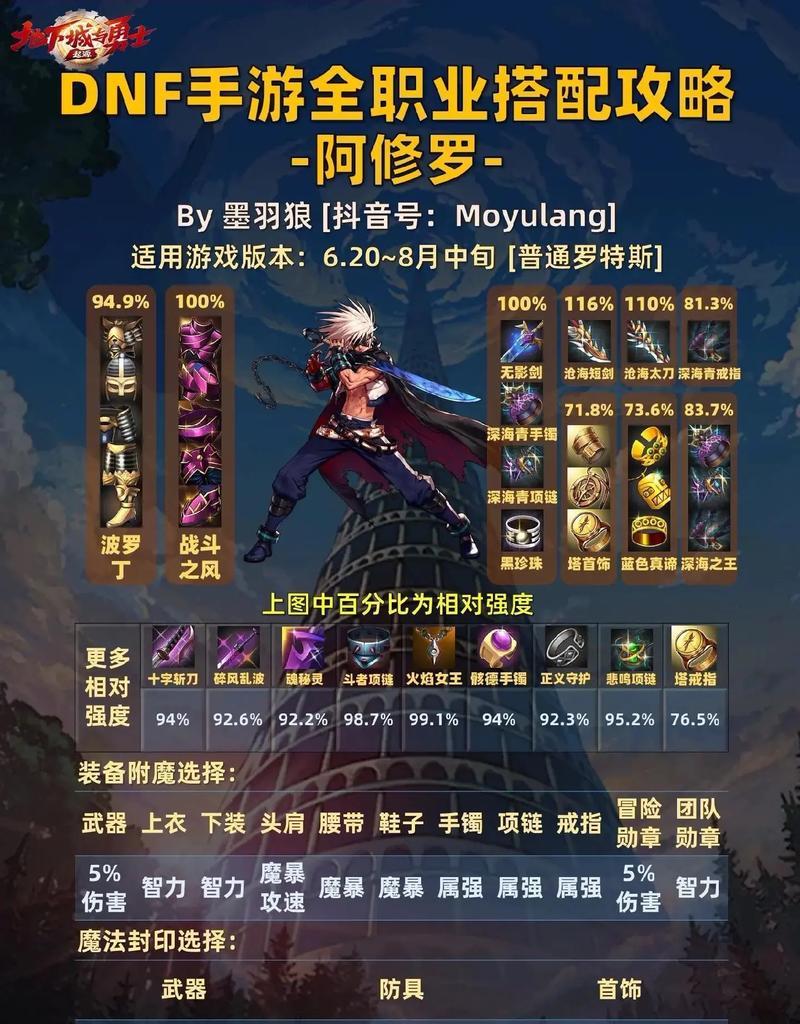 地下城妖剑机制详细解析？如何触发？  第3张