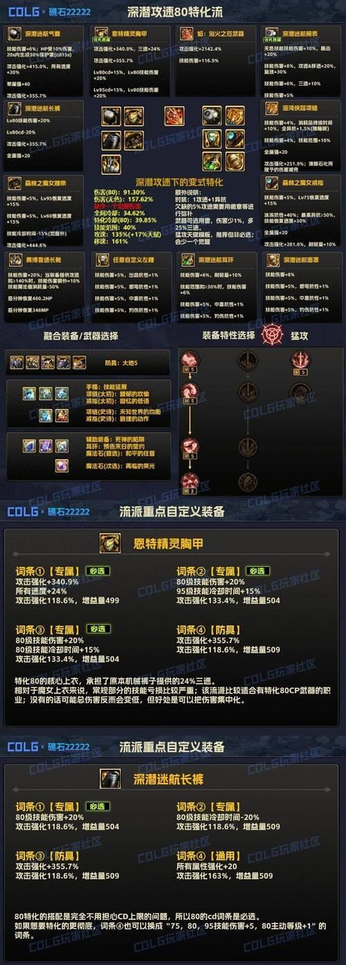 DNF中的巴玛斯装备性能如何？适合哪些角色？  第1张