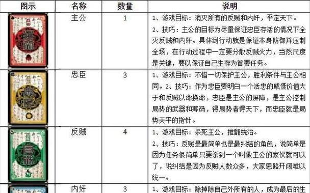 三国杀纸牌游戏中主公如何抓牌？抓牌规则是什么？  第1张