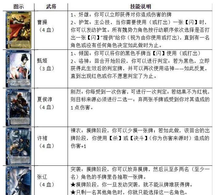 三国杀纸牌游戏中主公如何抓牌？抓牌规则是什么？  第3张