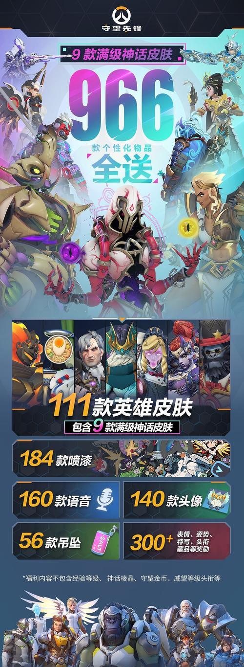 守望先锋皮肤获取方法有哪些？如何快速获得？  第3张