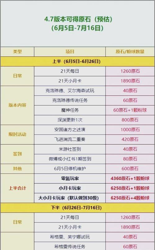 完美世界中魂晶原石如何获得？获取方法对角色成长有何帮助？  第2张