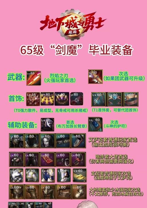 dnf转职剑魔需要什么条件？  第1张