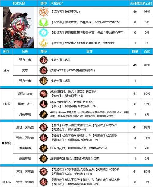 dnf猎人职业推荐称号有哪些？称号对猎人有何增益？  第2张