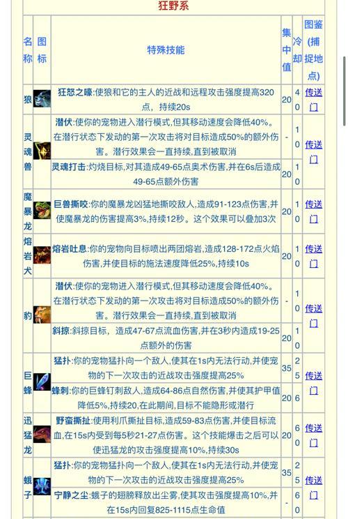 dnf猎人职业推荐称号有哪些？称号对猎人有何增益？  第3张