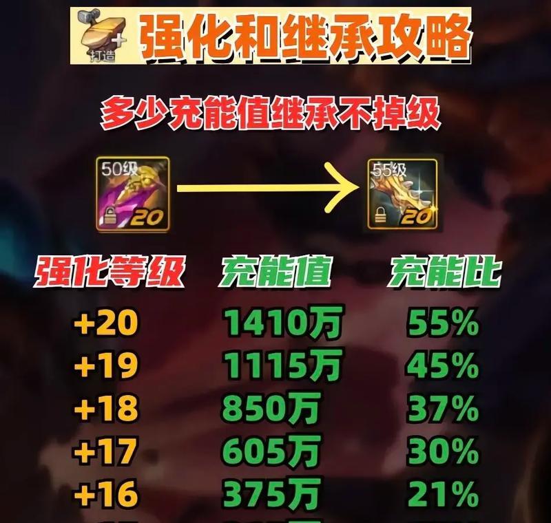 地下城史诗魔法封印怎么继承？继承规则是什么？  第1张