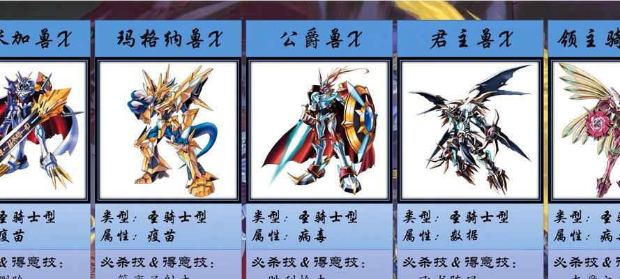 皇家骑士挑战的策略是什么？如何有效应对？  第3张