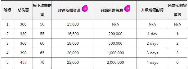 部落冲突雷电箭使用方法是什么？效果如何？  第2张