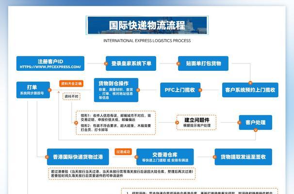 皇家速递使用时机有哪些？如何最大化其效果？  第1张