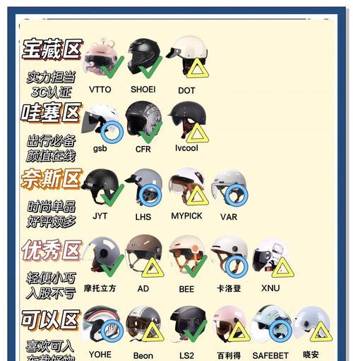 绝地求生大厅中如何展示头盔？展示头盔有什么好处？  第2张
