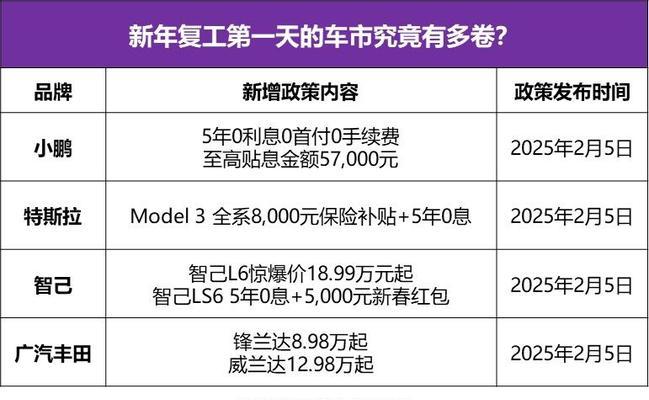 特斯拉在福建的销售情况如何？  第2张