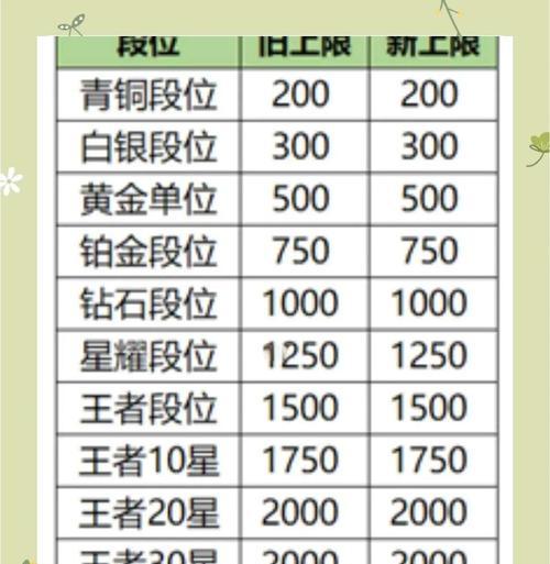 征途游戏中战力提升的快速方法有哪些？如何有效提高战斗力？  第1张