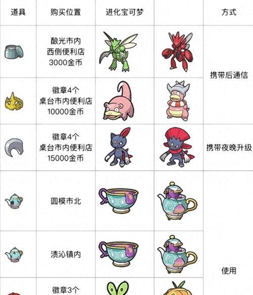 口袋妖怪进化的条件是什么？冒险大作战中如何使口袋妖怪进化？  第2张