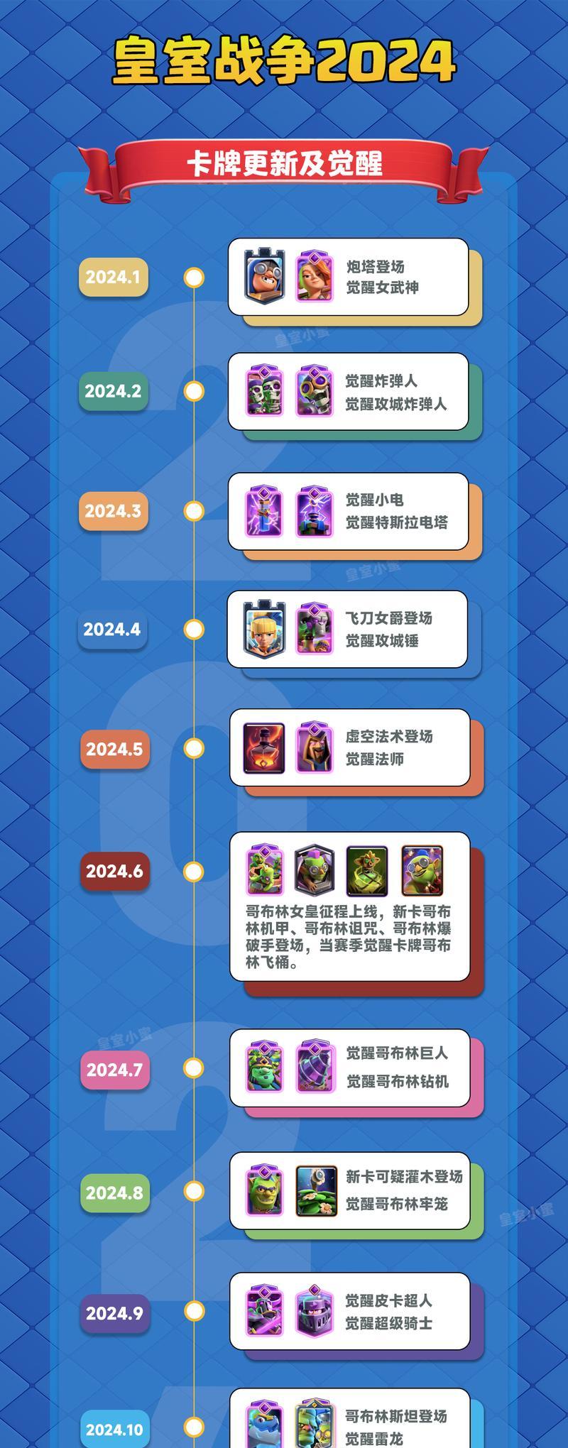 皇室战争中快速获得碎片的方法有哪些？  第1张