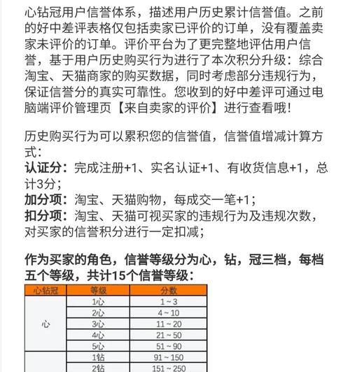 信誉分提升至5分的方法是什么？  第2张