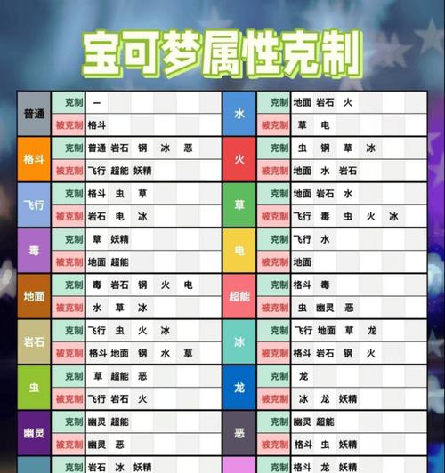 口袋妖怪计算器的使用方法是什么？如何通过计算器优化对战策略？  第2张