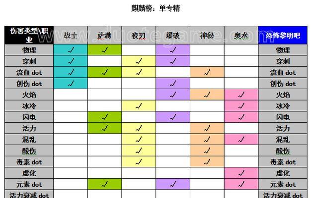 部落冲突九都矿工玩法指南是什么？  第1张