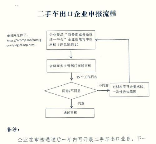 征途2中国家镖车交易流程是怎样的？需要哪些条件？  第2张