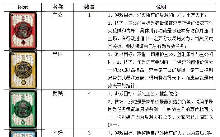 三国杀先兵后乐规则是怎样的？  第2张