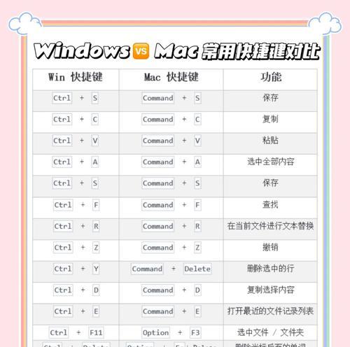 降低屏率的快捷方法有哪些？  第2张