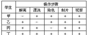 晶片摧毁有技巧吗？操作步骤是什么？  第2张