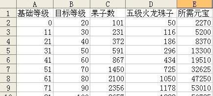 热血传奇心法升级方法是什么？心法升级有哪些好处？  第3张