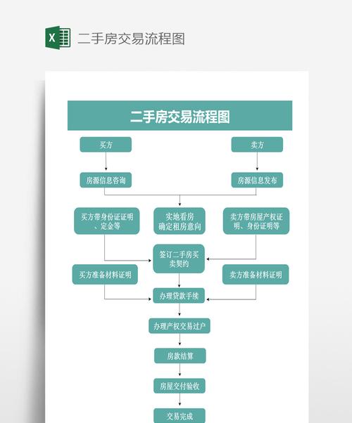 征途中的交易流程是怎样的？  第2张