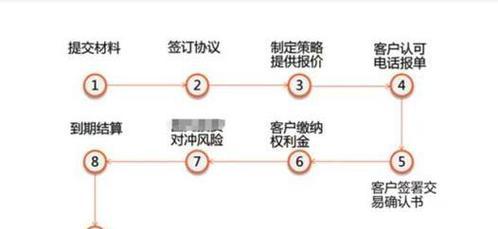 征途中的交易流程是怎样的？  第3张