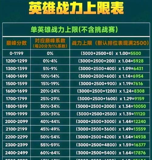 征途提升战力的有效方法有哪些？如何快速增强角色能力？  第2张