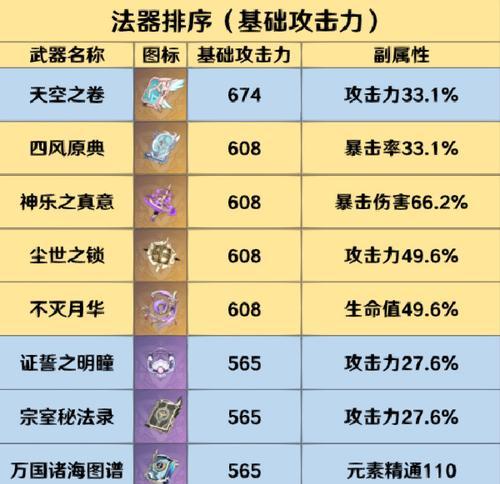 炼魂石使用方法是什么？如何提升武器属性？  第2张
