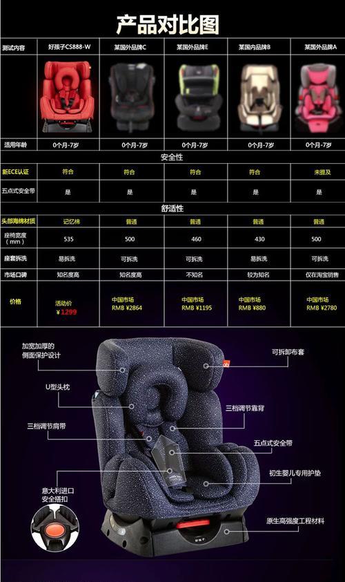 反恐精英座椅套使用方法是什么？如何正确安装？  第1张