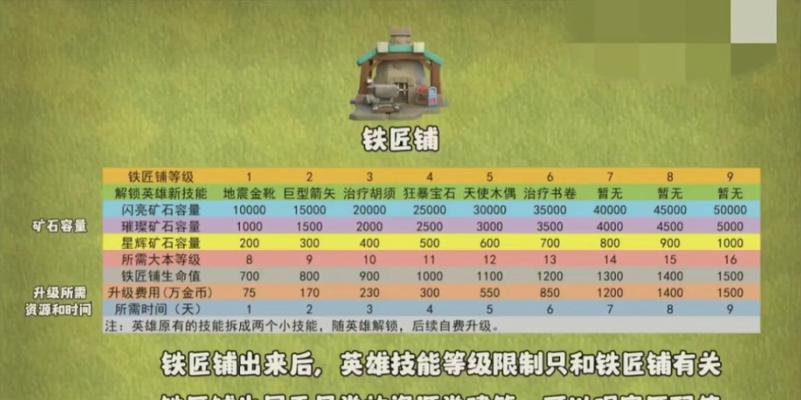 获得部落冲突奖杯结算矿石的方法是什么？  第2张