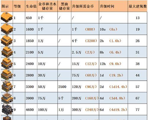 部落冲突中技能强化的方法是什么？  第1张