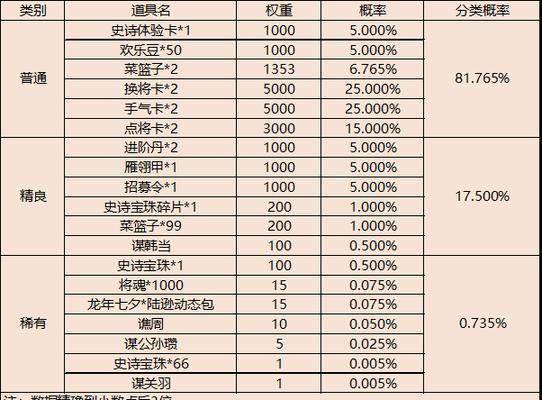 三国杀直播抽盒子如何赚钱？赚钱的策略有哪些？  第3张