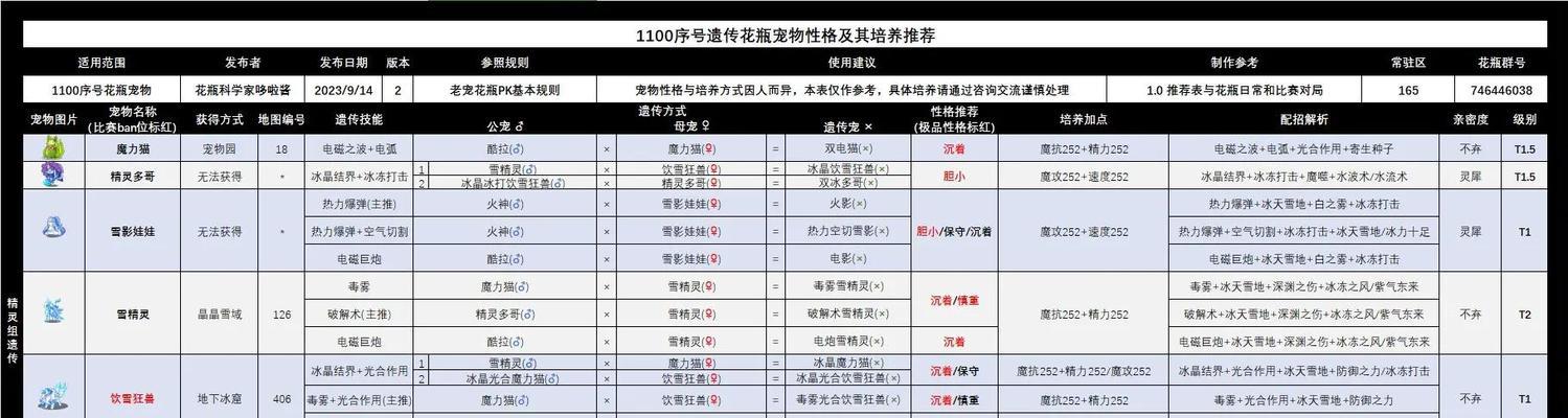 部落冲突宠物搭配策略是什么？如何选择宠物？  第3张