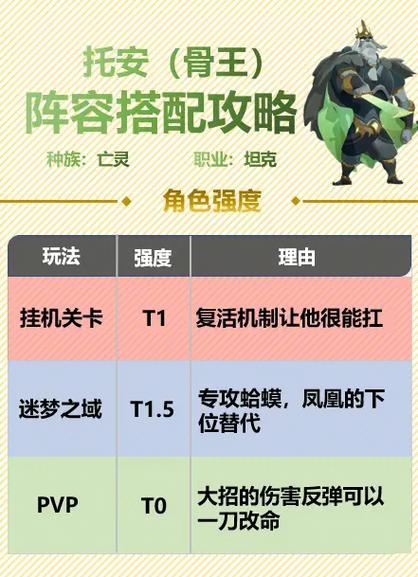 骨王技能提升方法是什么？如何快速增强骨王技能？  第1张