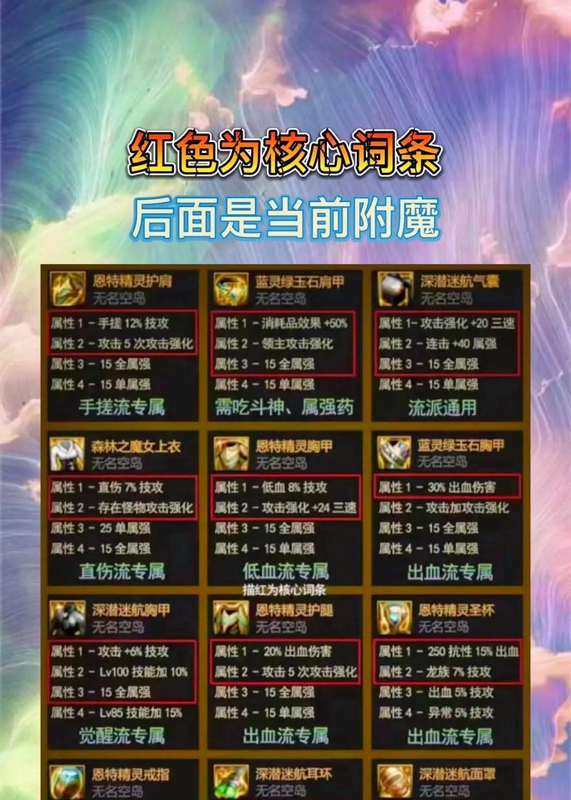 地下城与勇士勋章附魔怎么弄？勋章附魔的具体步骤是什么？  第3张