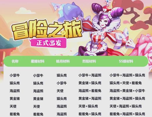 征途二中宠物装备如何搭配？提升宠物战斗力的方法？  第3张