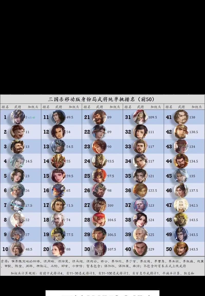 三国杀禁将高胜率含义是什么？  第3张
