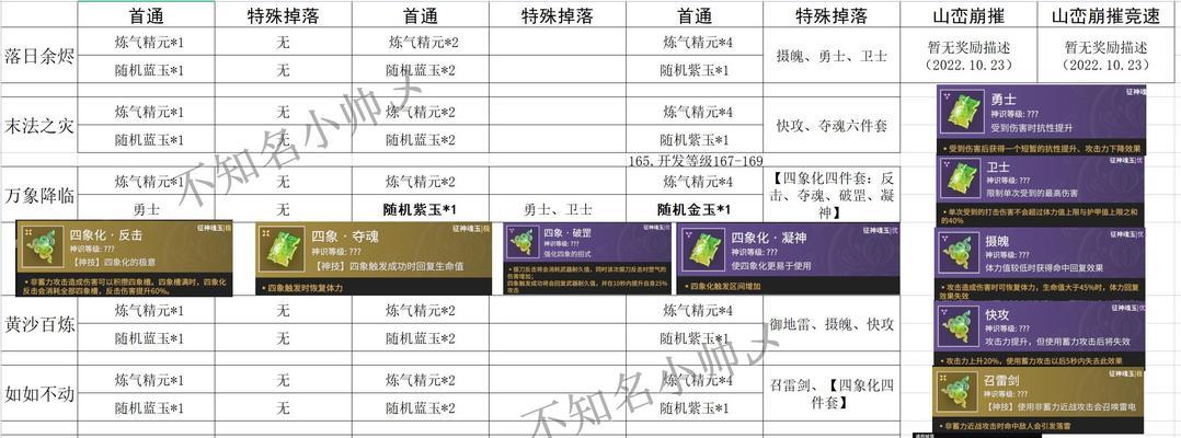 征途刺客技能书如何修炼？修炼刺客技能书的步骤是什么？  第2张